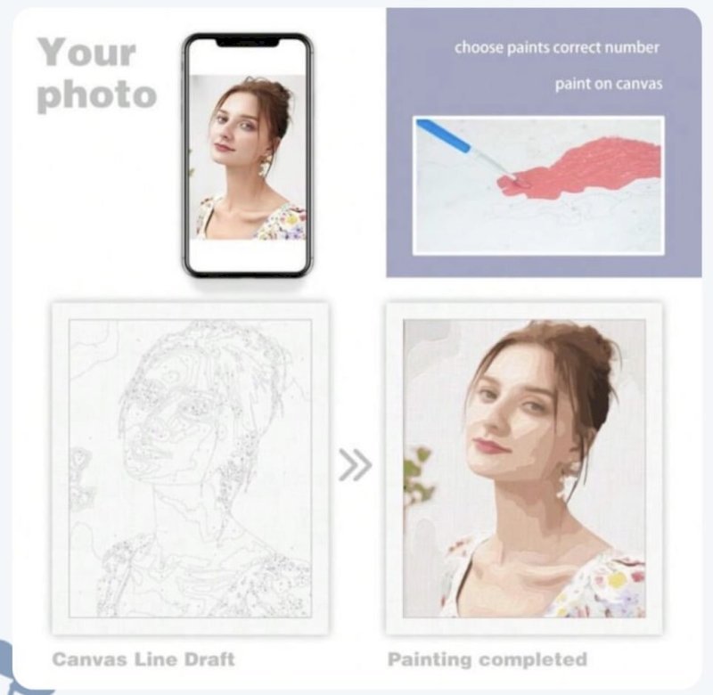 Painting by numbers - Customized