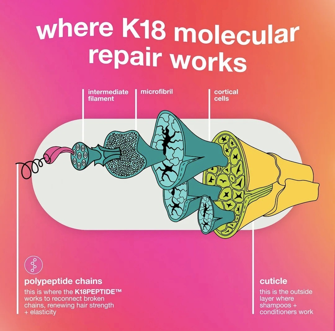K18 Leave-In Molecular Repair Hair Mask